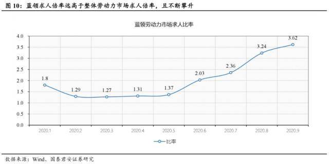 世界杯皇冠信用代理_国君社服：企业招工复产世界杯皇冠信用代理，人服赛道雨过天晴，推荐BOSS直聘、同道猎聘、科锐国际、北京外企