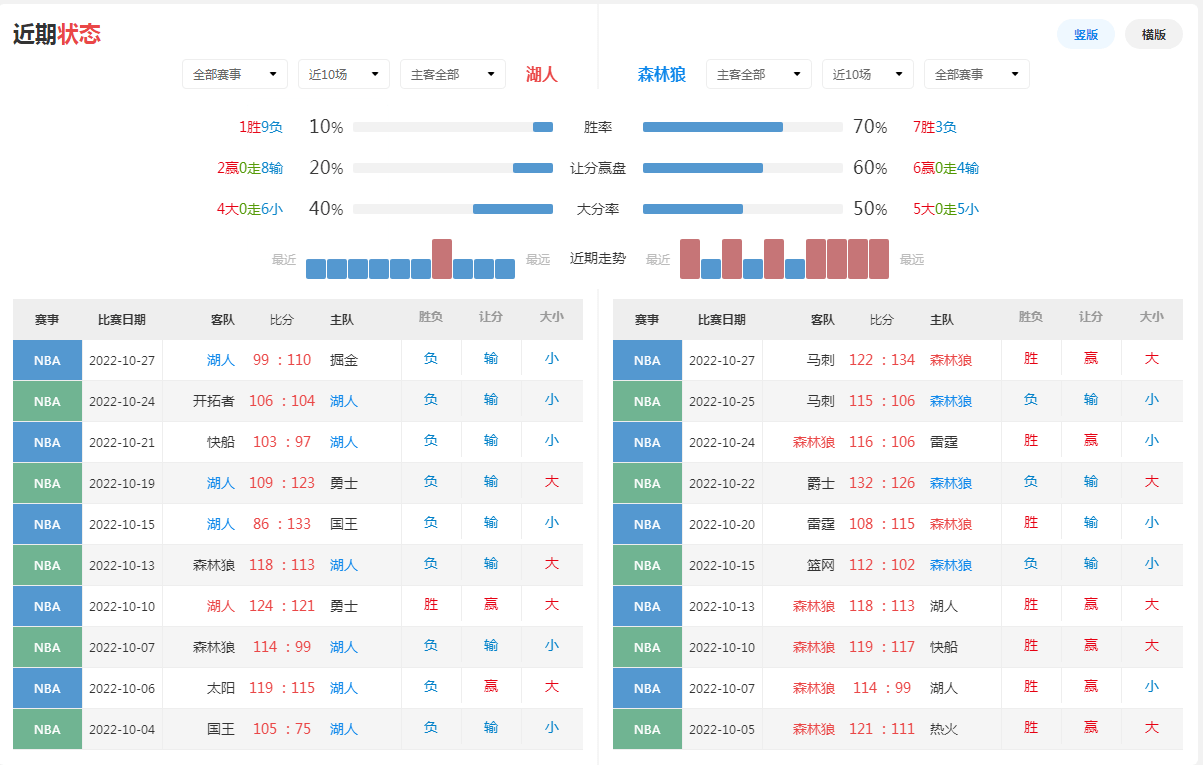 nba篮球推荐网站_NBA篮球推荐：开拓者 vs 鹈鹕