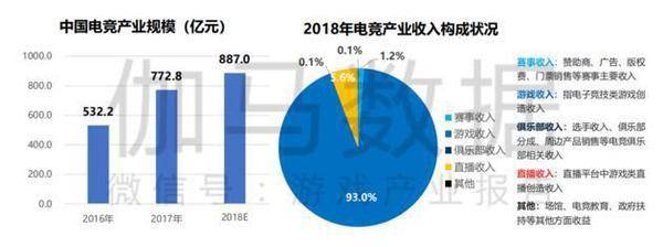 电竞足球盘口_SNG电竞战队访中超足球基地电竞足球盘口，苏宁6亿美元大体育产业初显