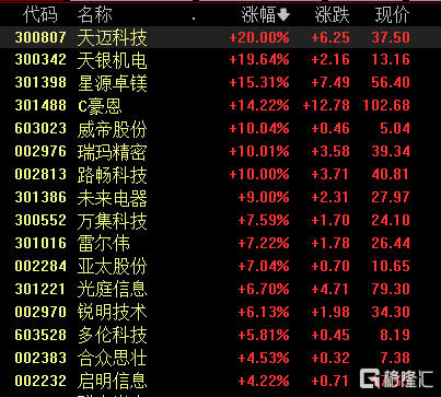 皇冠信用网登3_自动驾驶再登新台阶皇冠信用网登3，瑞玛精密3连板，AI席卷汽车赛道