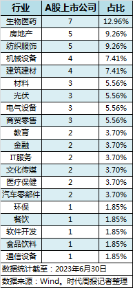 皇冠信用网最高占成_A股上半年54家公司跌幅达四成：生物医药占比最高皇冠信用网最高占成，这8家公司跌到将退市