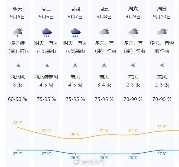 皇冠登一登二登三区别_今早皇冠登一登二登三区别，“海葵”二登+三登！风雨将持续到……