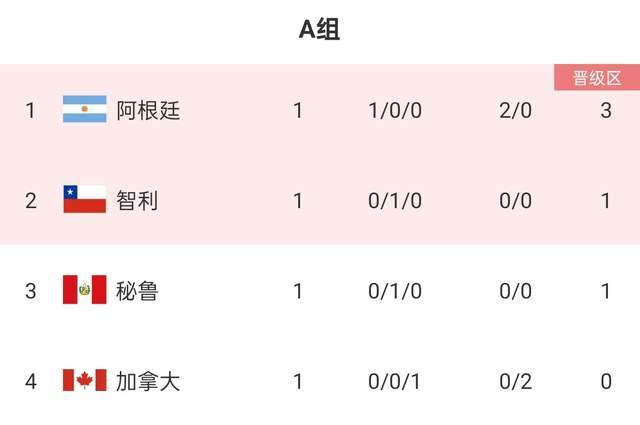 秘鲁vs加拿大_央视频直播秘鲁vs加拿大：秘鲁实力有限 难阻加拿大夺首胜