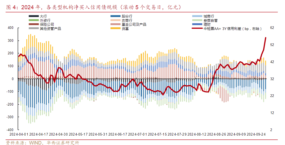 皇冠信用盘_市场“供需双弱”皇冠信用盘，信用债成为资产配置的“鸡肋”？业内直言：交易盘在“撤退”，配置盘在“进场”