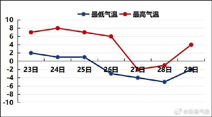 加拿大-新西兰_最低-10℃加拿大-新西兰，青岛全市都有雪！春节天气出炉，最冷的时间就在……