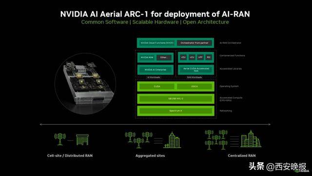 皇冠代理联系方式_华为太强！为拿下“6G战场”皇冠代理联系方式，英伟达和诺基亚决定联手