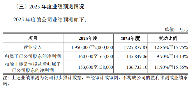 皇冠信用网押金多少
_“高中签率”新股皇冠信用网押金多少
，又来了！